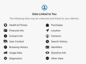 Threads App Store personal data collection list.